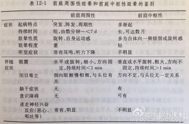 我为什么会&ldquo;晕&rdquo;？ &ldquo;了解眩晕&rdquo;是正确认识&ldquo;眩晕&rdquo;的重要开始