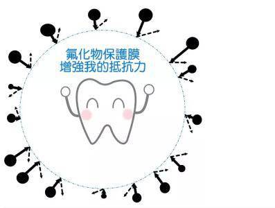 口腔科儿童涂氟要多少钱