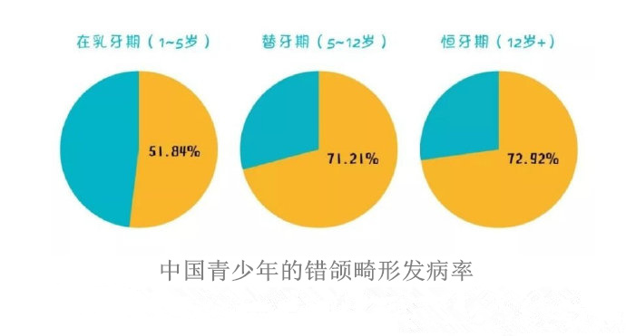 青少年牙齿错合