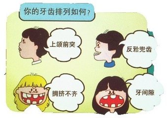 儿童牙齿矫正价格