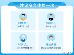 青年健康体检套餐A（已婚女）图2