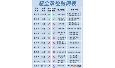 超全孕期产检时间表