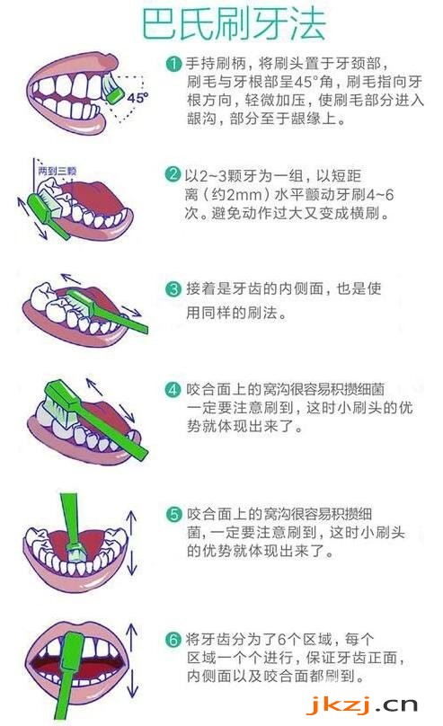 刷牙方法步骤图