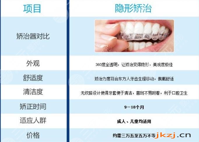 隐形正畸的价格是多少?