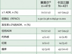 赛美尔安全性与不良反应深度解读