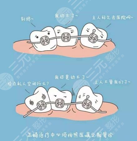 隐形正畸技术禁忌人群