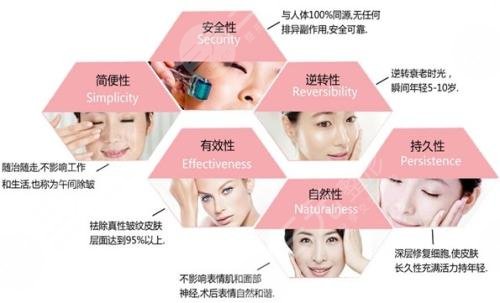 光子嫩肤相关知识科普问答