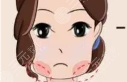 南昌一附院美容整形科医生名单