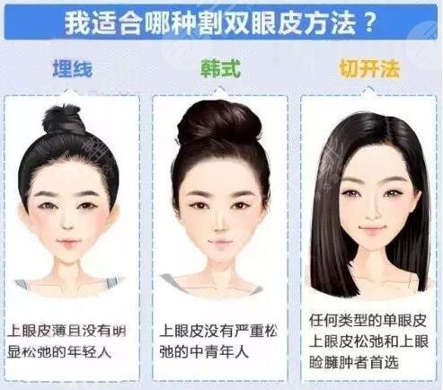 哈尔滨非思整形双眼皮手术果图