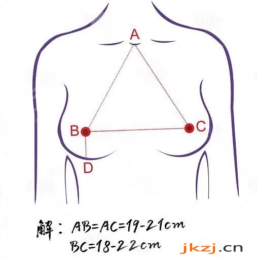隆胸