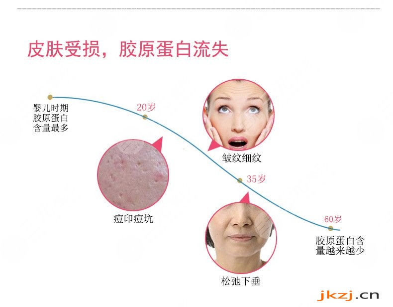 激光祛痘印有副作用吗?