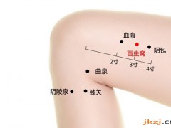 百虫穴，百虫穴准确位置图和作用及功效