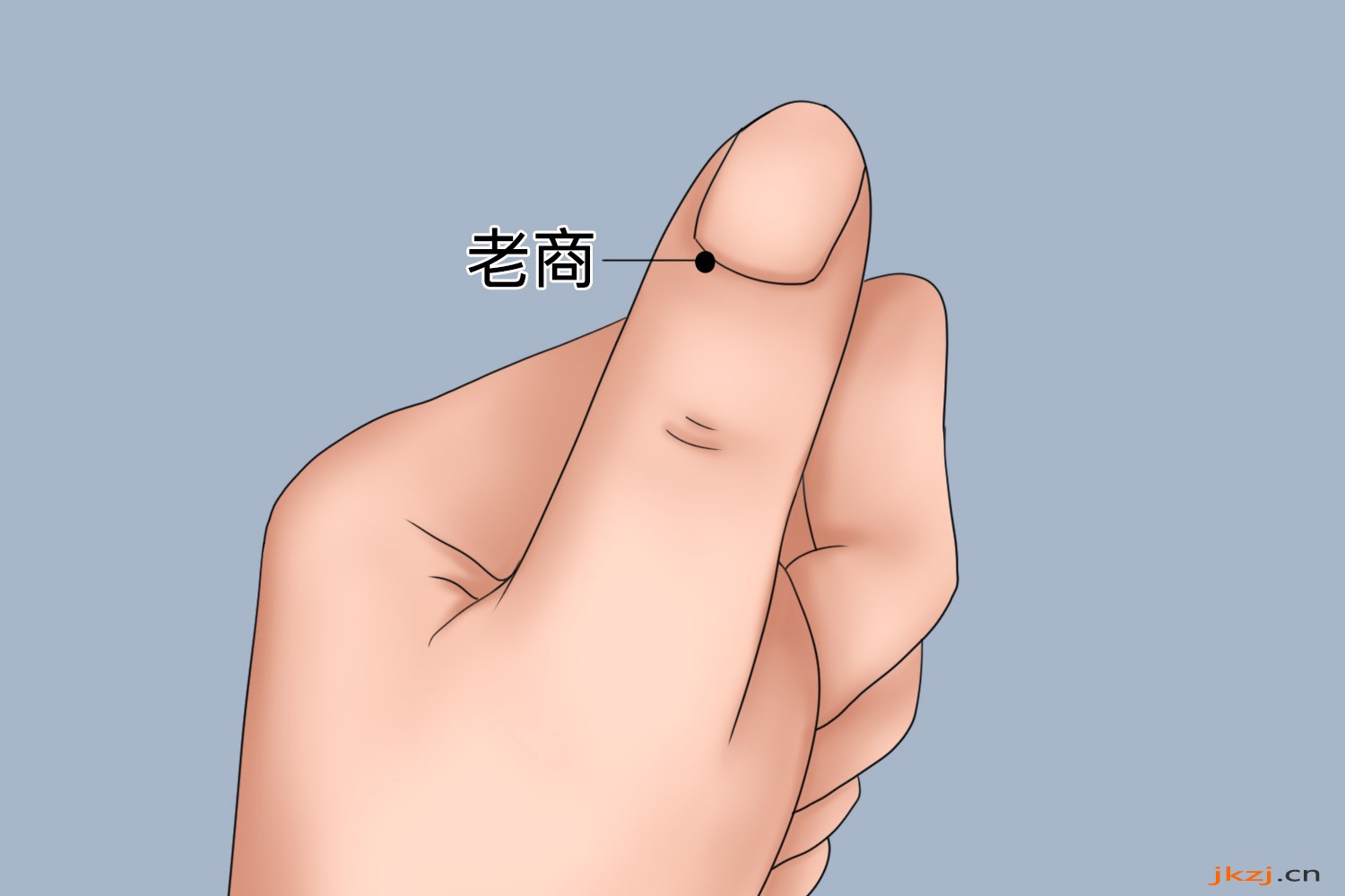 老商穴位置图