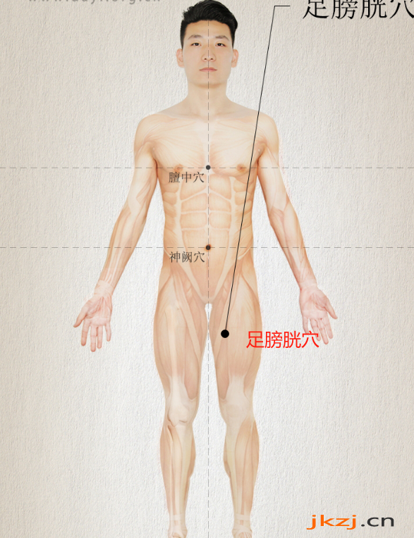 足膀胱穴准确位置图