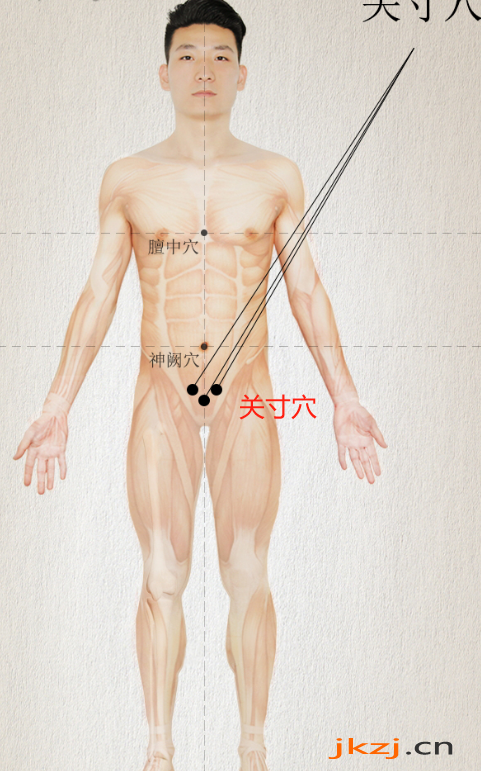 关寸穴准确位置图