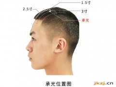 承光穴准确位置图和作用及功效