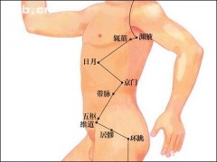 五枢穴，五枢穴准确位置图和作用及功效