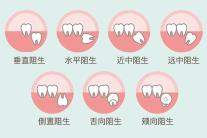 口腔科