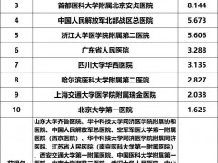 2024复旦版中国医院排行榜发布